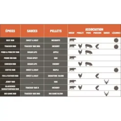 Barbecue à Pellets TRAEGER Pro 780 -LA MAISON DU BARBECUE bbq a pellets traeger pro 780 noir 2